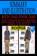 Rich Dad Poor Dad Summary (by Robert T. Kiyosaki) pdf