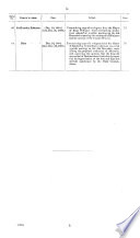 Papers Relating to the Transvaal  1885 86