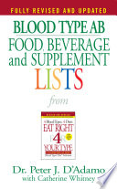 Blood Type AB Food  Beverage and Supplement Lists