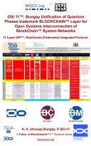OSI 11™: Bungay Unification of Quantum Phases trademark BLOCKCHAIN™ Layer for Open Systems Interconnection of BlockChain™ System-Networks