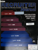 Recruiter Journal