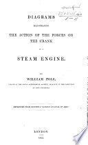 Diagrams illustrating the action of the forces on the crank of a steam engine ... Reprinted from Newton's “London Journal Arts.”