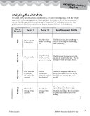 Hi! Fly Guy Leveled Comprehension Questions